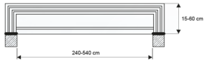 skyline pooltak dimensioner